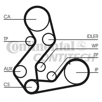 Piese Auto Originale - Magazin online piese auto